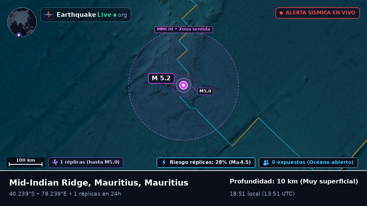 Océano Índico (Mauritius)