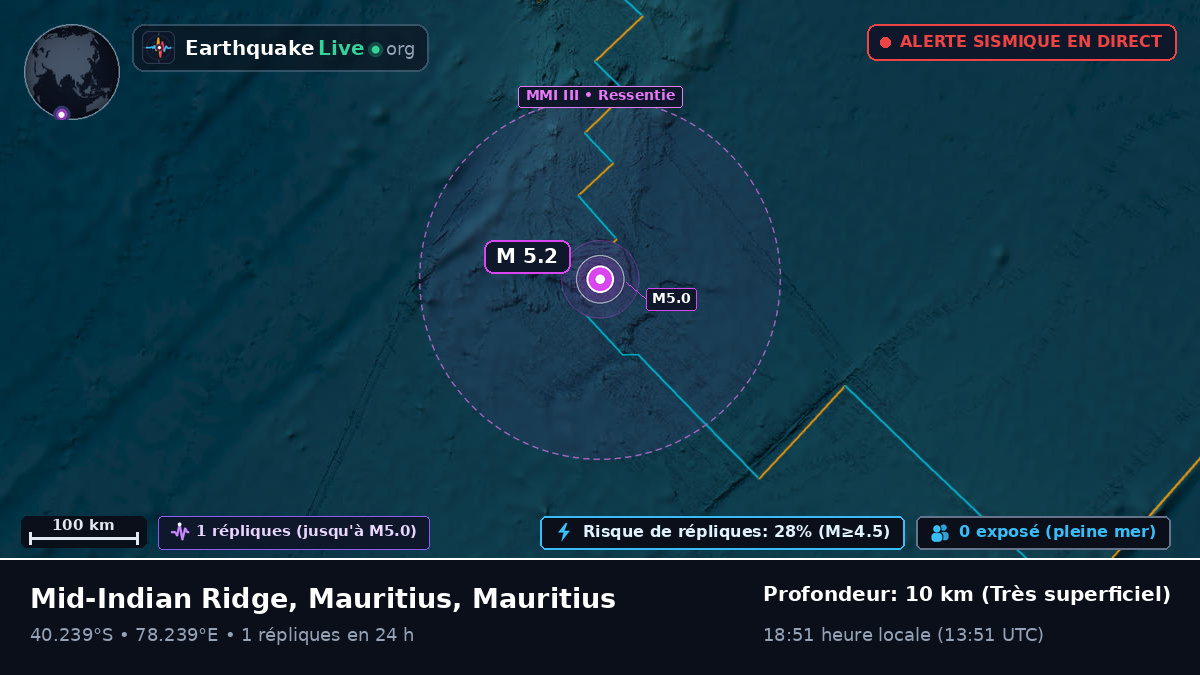 Océan Indien (Mauritius)