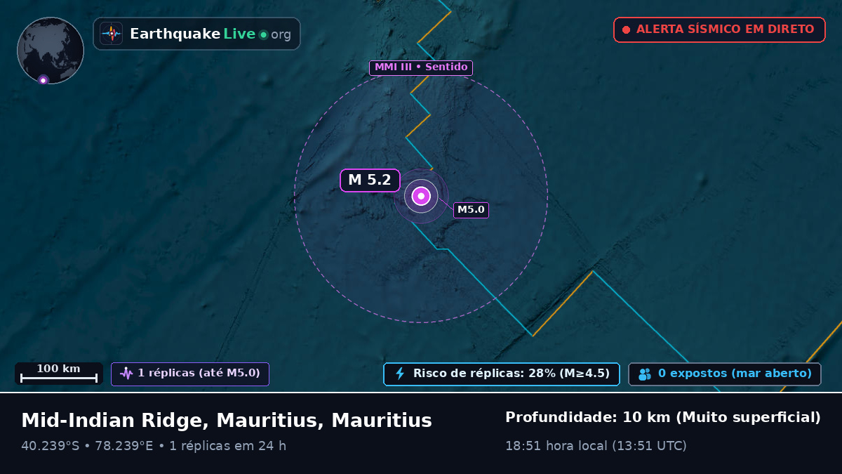 Oceano Índico (Mauritius)