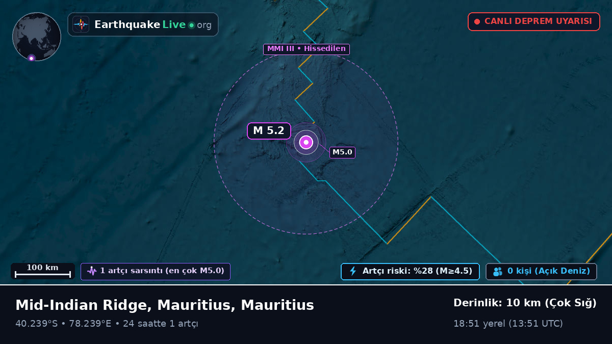 Hint Okyanusu (Mauritius)