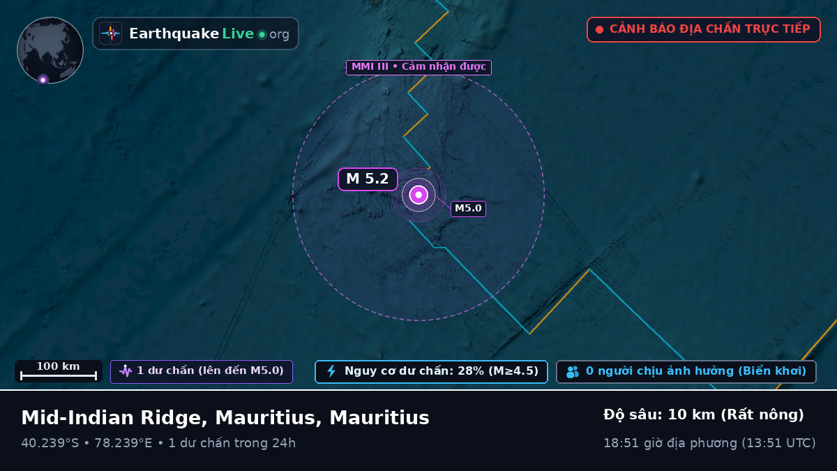 Ấn Độ Dương (Mauritius)