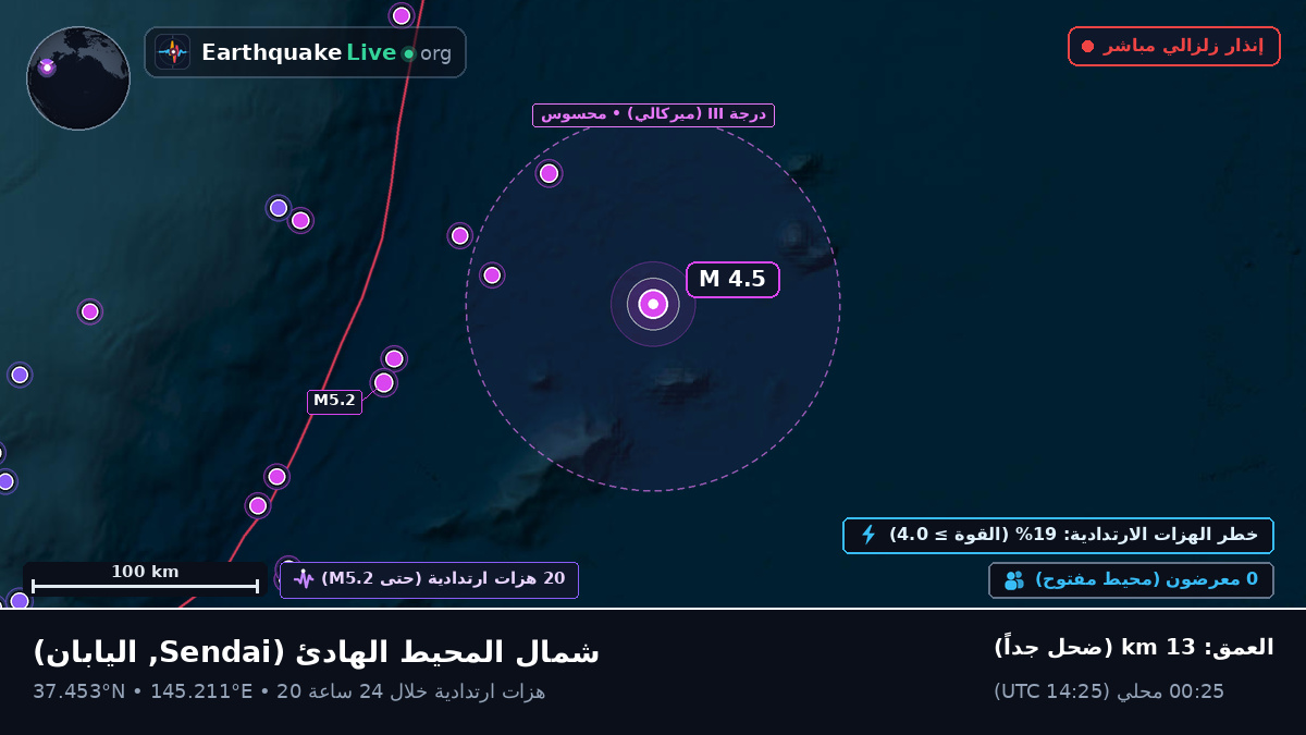 شمال المحيط الهادئ (اليابان)