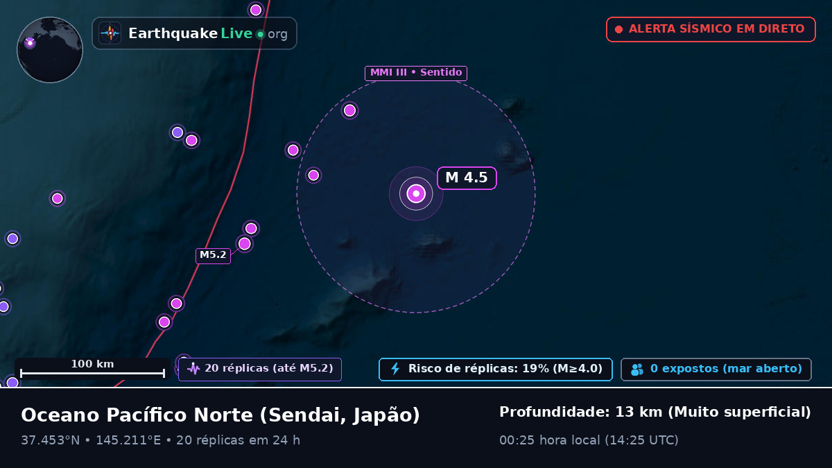 Oceano Pacífico Norte (Japão)