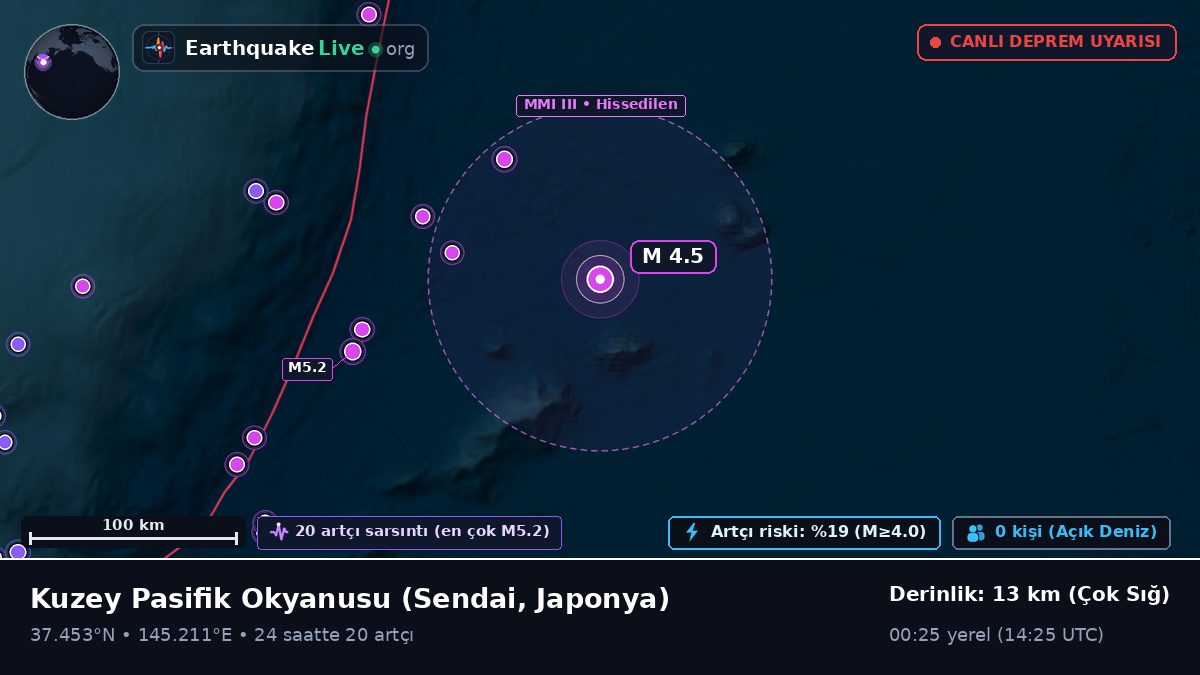 Kuzey Pasifik Okyanusu (Japonya)