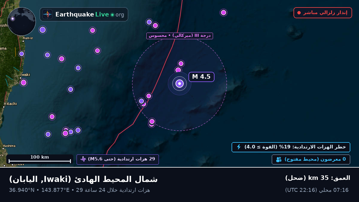 شمال المحيط الهادئ (اليابان)