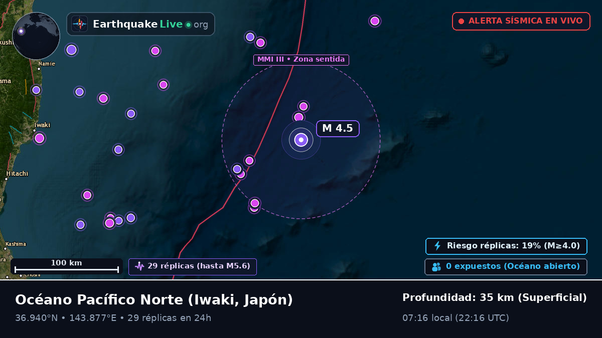 Océano Pacífico Norte (Japón)
