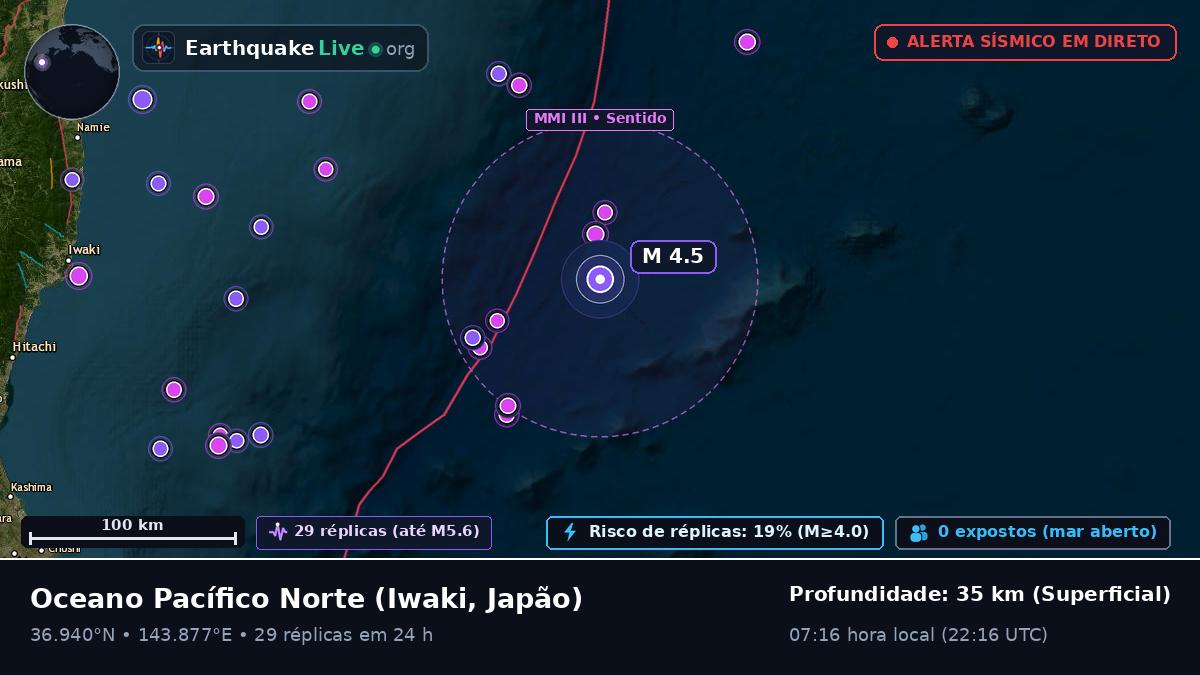Oceano Pacífico Norte (Japão)