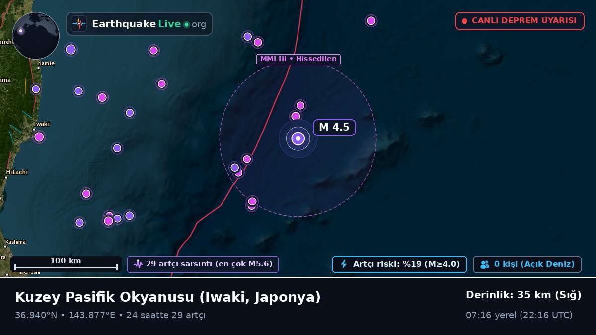 Kuzey Pasifik Okyanusu (Japonya)
