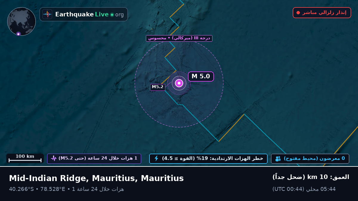 المحيط الهندي (Mauritius)
