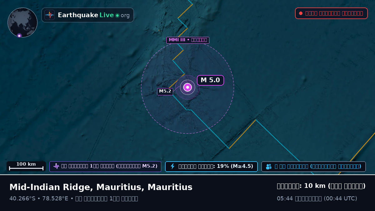ভারত মহাসাগর (Mauritius)