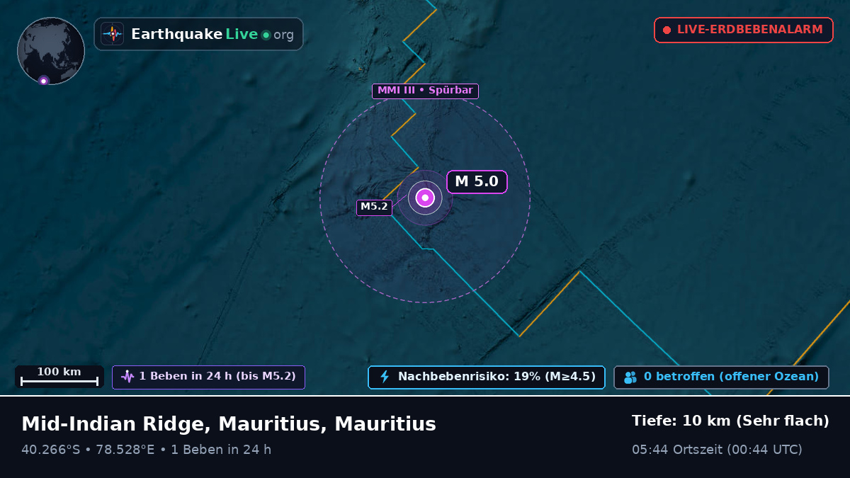 Indischer Ozean (Mauritius)