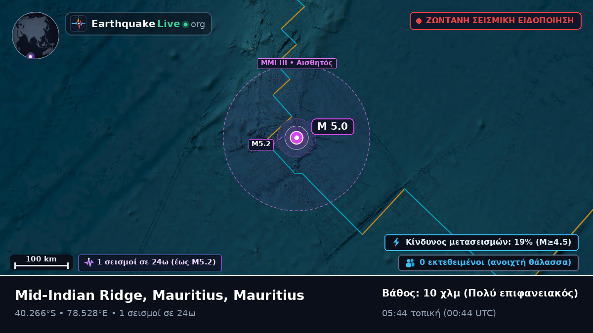 Ινδικός Ωκεανός (Mauritius)