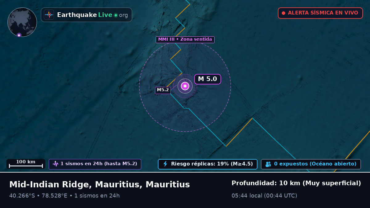 Océano Índico (Mauritius)