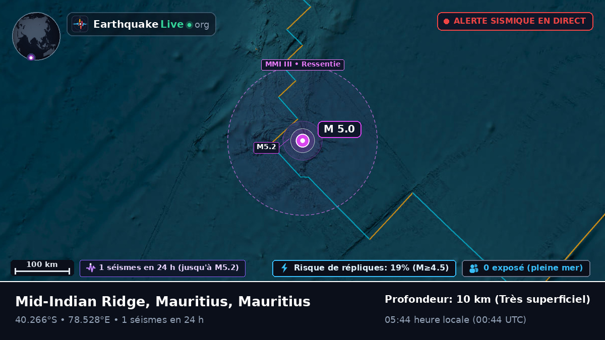 Océan Indien (Mauritius)
