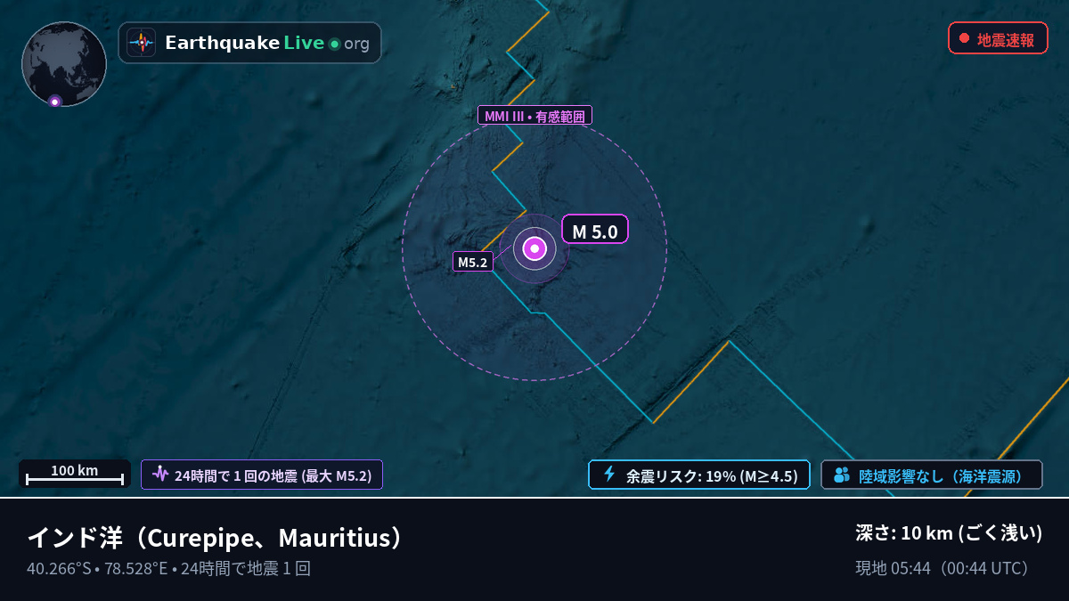 インド洋 (Mauritius)