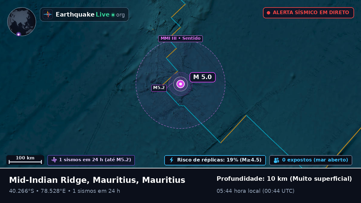 Oceano Índico (Mauritius)