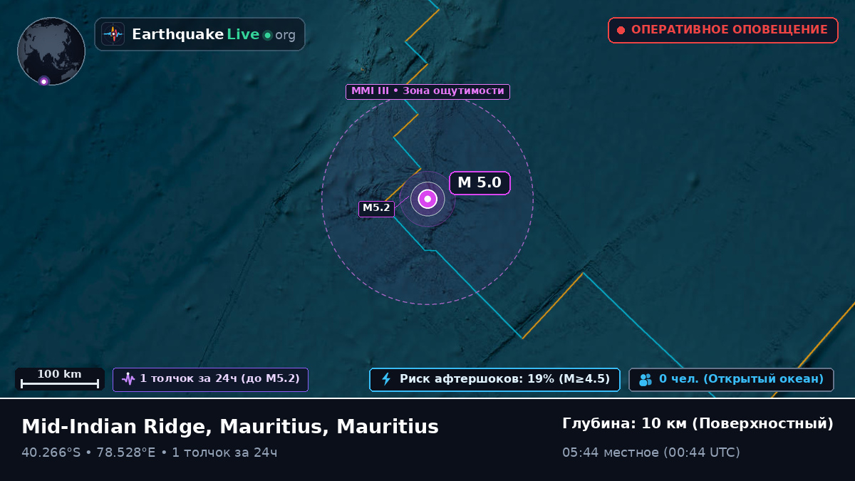 Индийский океан (Mauritius)
