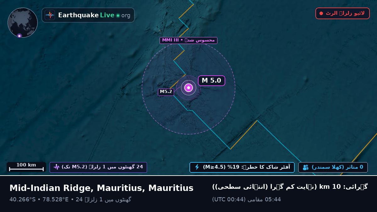بحر ہند (Mauritius)