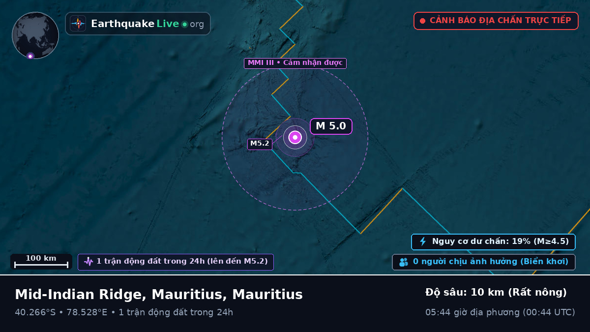 Ấn Độ Dương (Mauritius)