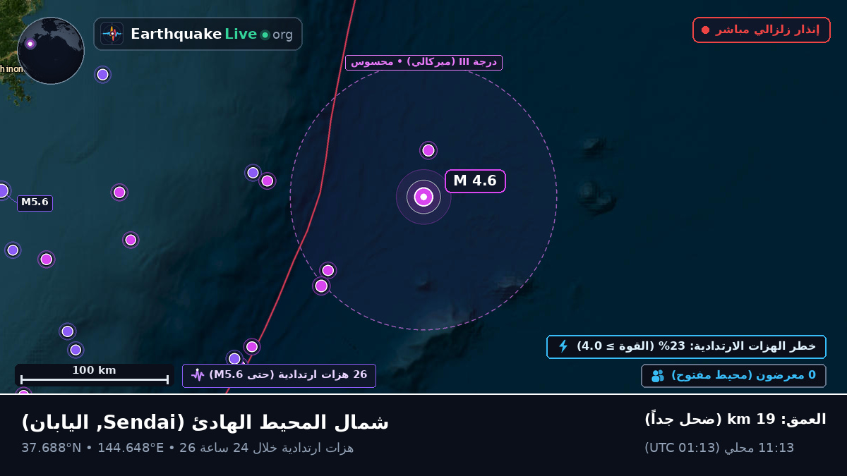 شمال المحيط الهادئ (اليابان)