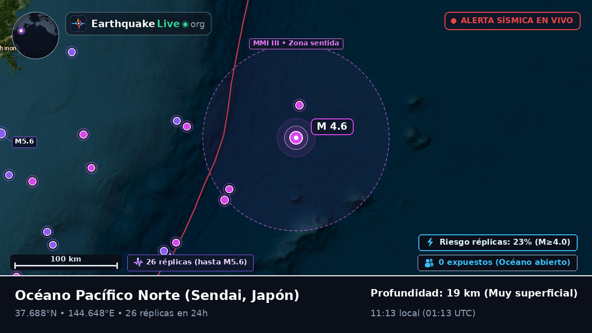 Océano Pacífico Norte (Japón)