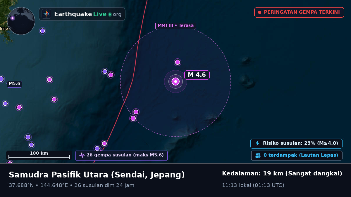 Samudra Pasifik Utara (Jepang)