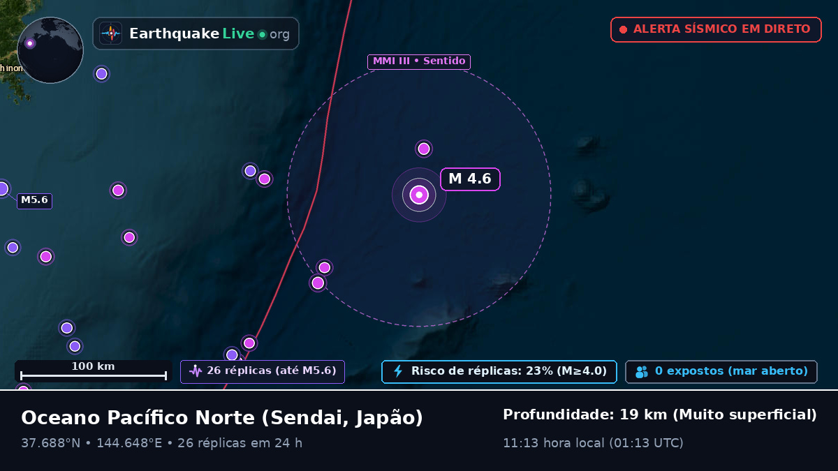 Oceano Pacífico Norte (Japão)