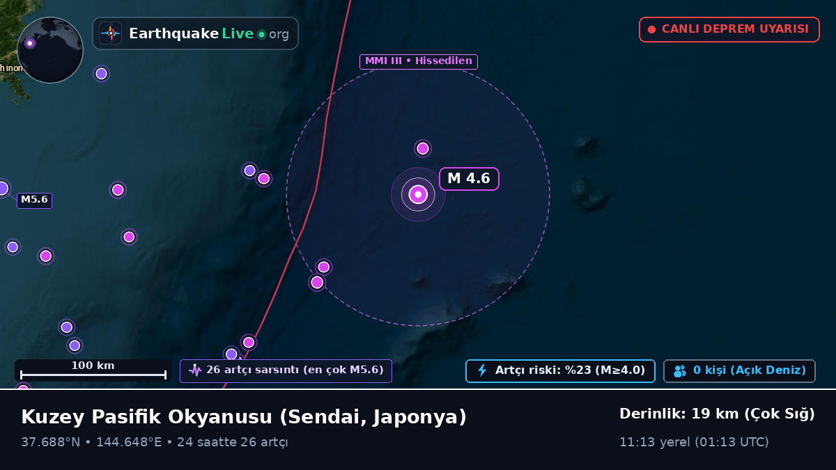 Kuzey Pasifik Okyanusu (Japonya)