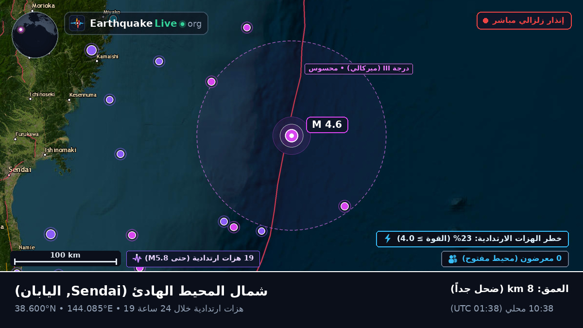 شمال المحيط الهادئ (اليابان)