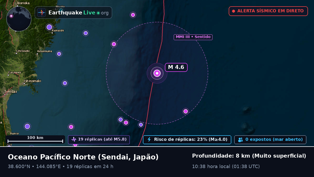Oceano Pacífico Norte (Japão)