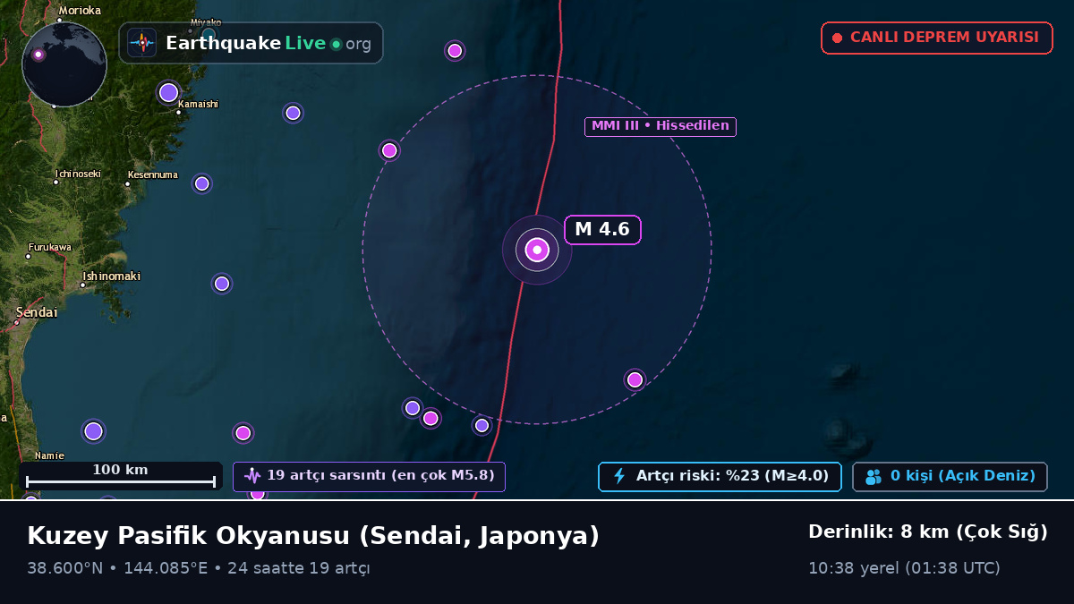 Kuzey Pasifik Okyanusu (Japonya)