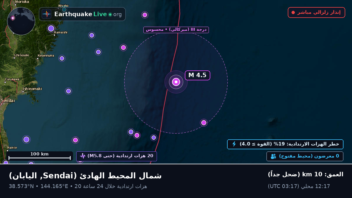 شمال المحيط الهادئ (اليابان)