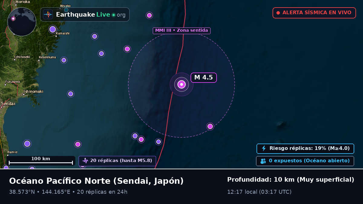 Océano Pacífico Norte (Japón)