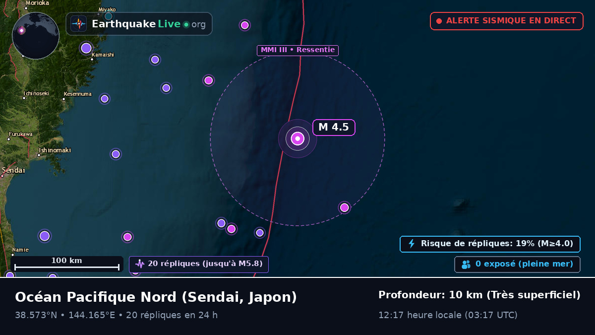 Océan Pacifique Nord (Japon)