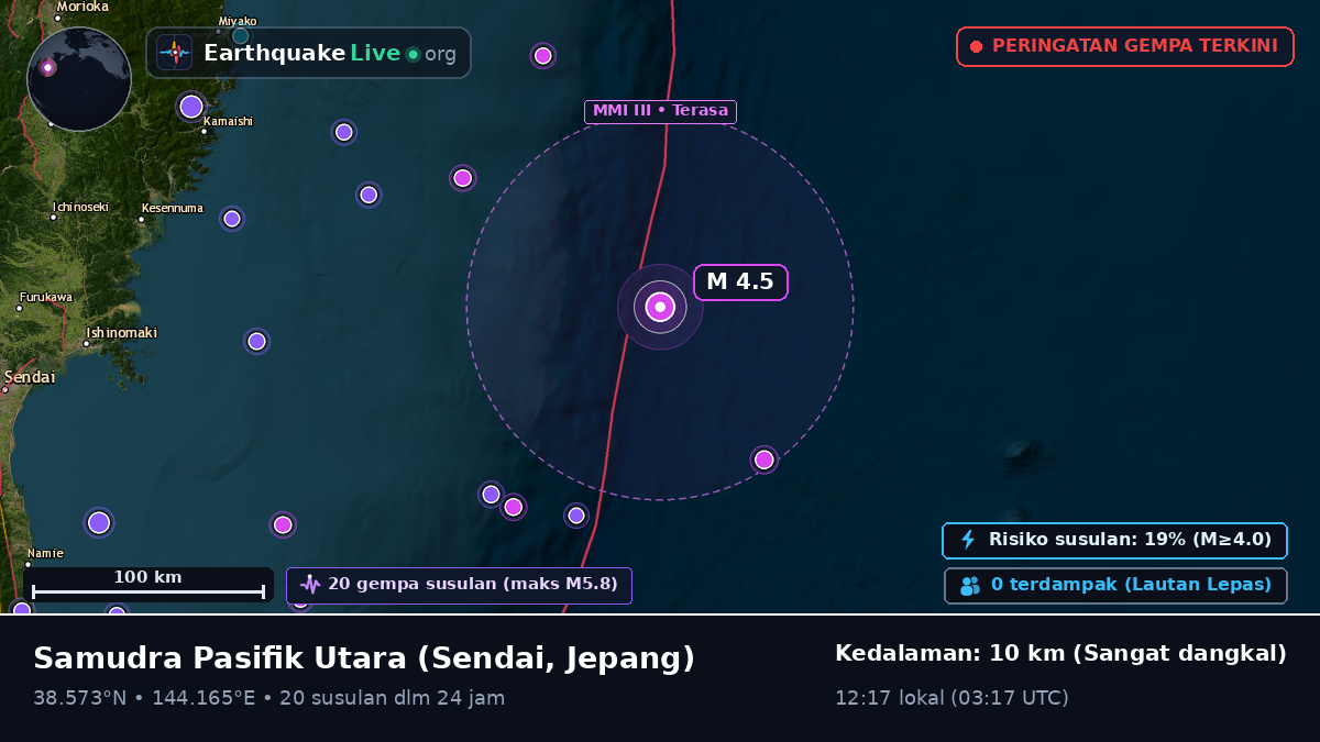 Samudra Pasifik Utara (Jepang)