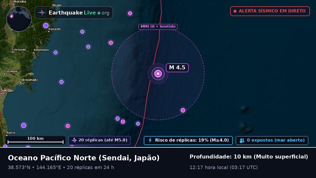 Oceano Pacífico Norte (Japão)