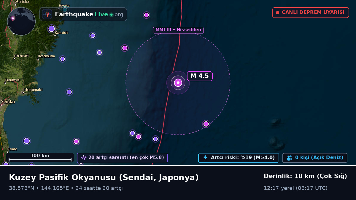Kuzey Pasifik Okyanusu (Japonya)