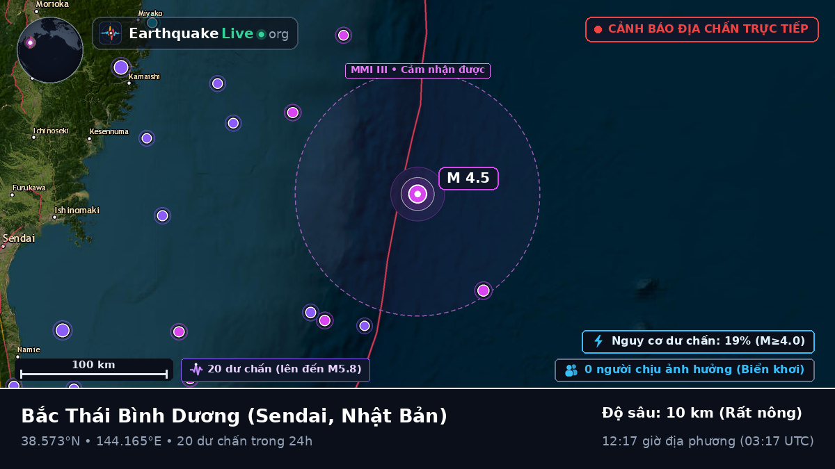 Bắc Thái Bình Dương (Nhật Bản)
