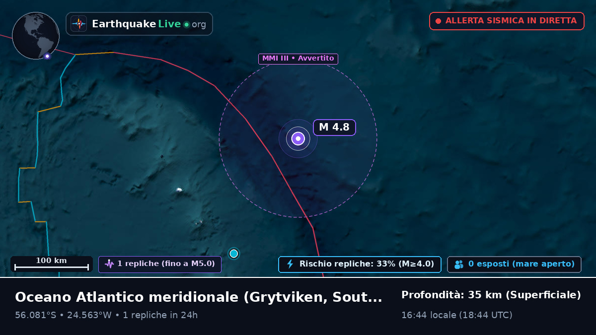 Oceano Atlantico meridionale (South Georgia and the Islands)