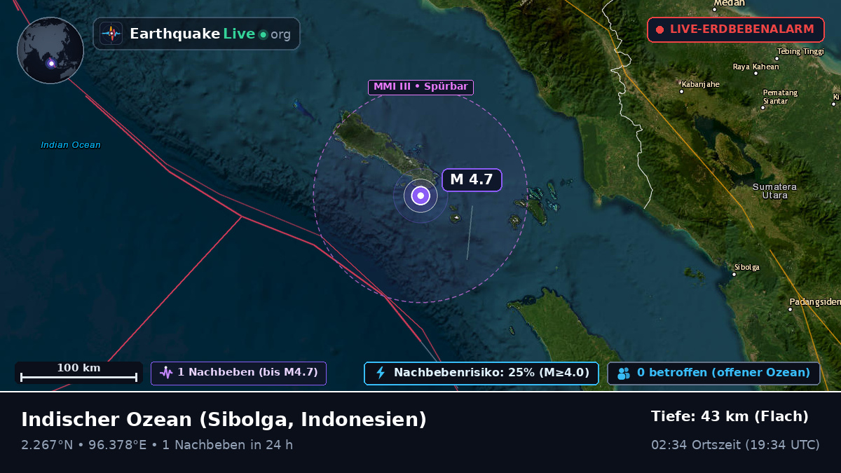 Indischer Ozean (Indonesien)