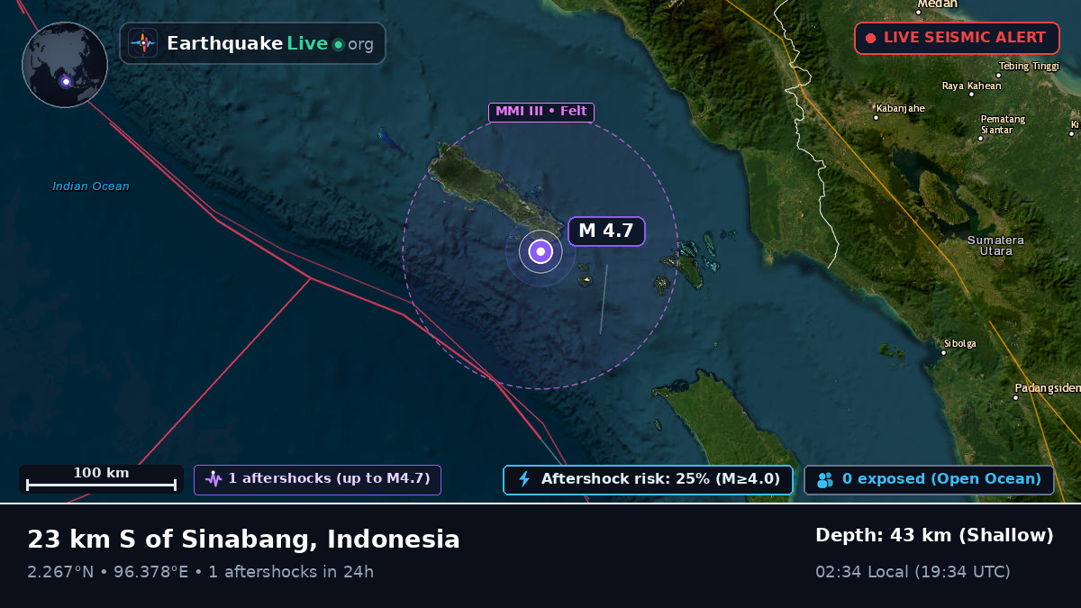 Indian Ocean (Indonesia)