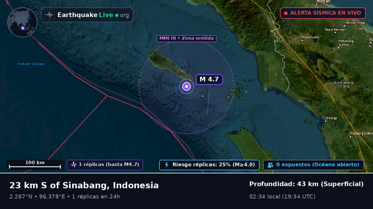 Océano Índico (Indonesia)