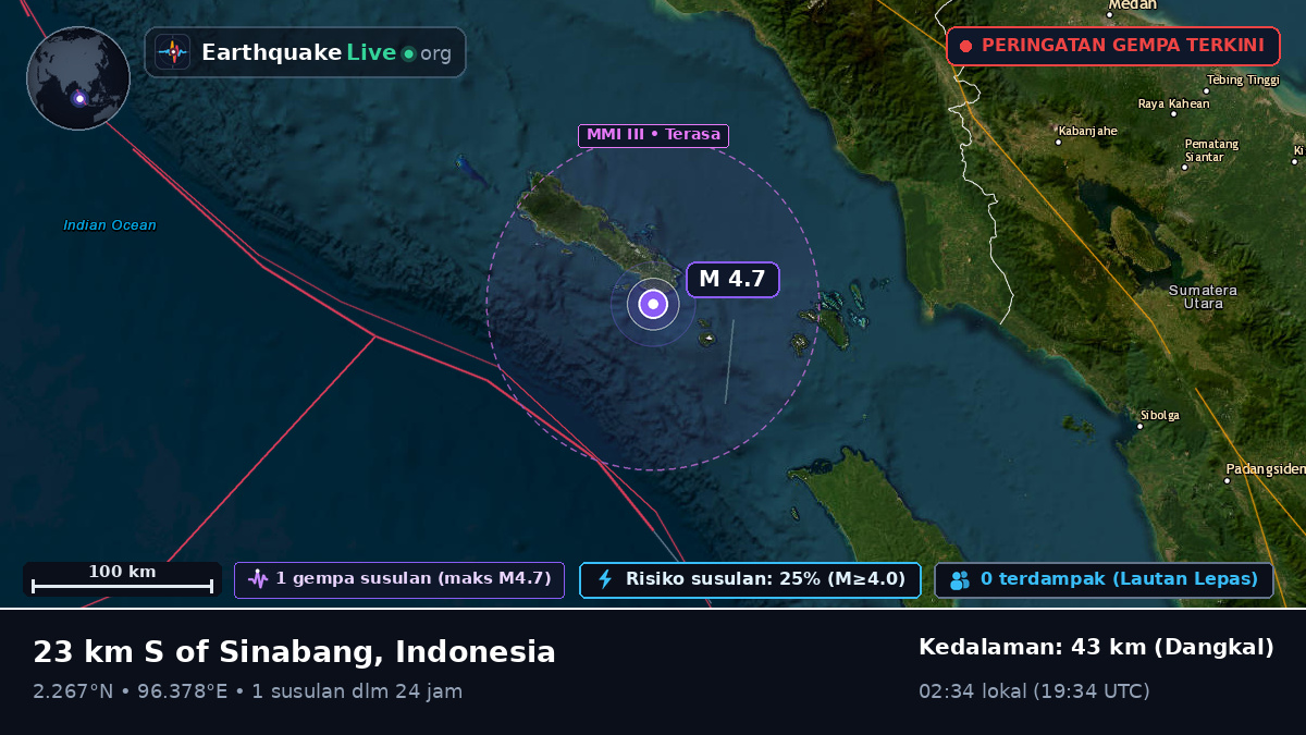 Samudra Hindia (Indonesia)