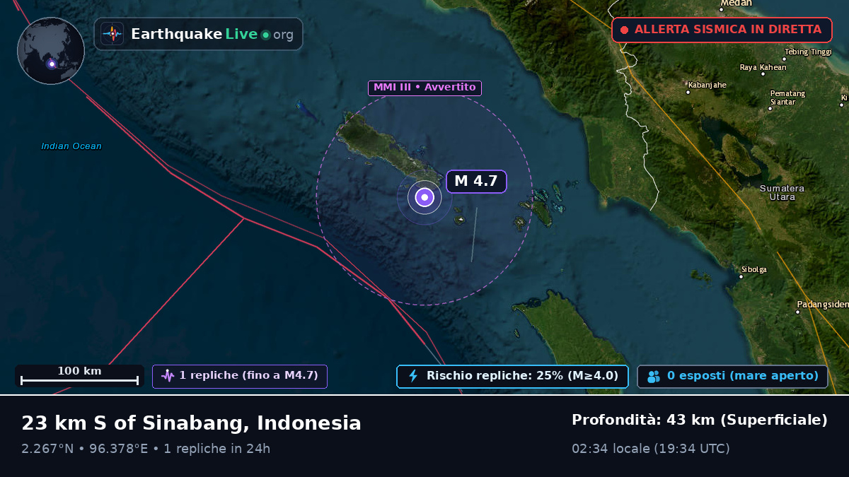 Oceano Indiano (Indonesia)