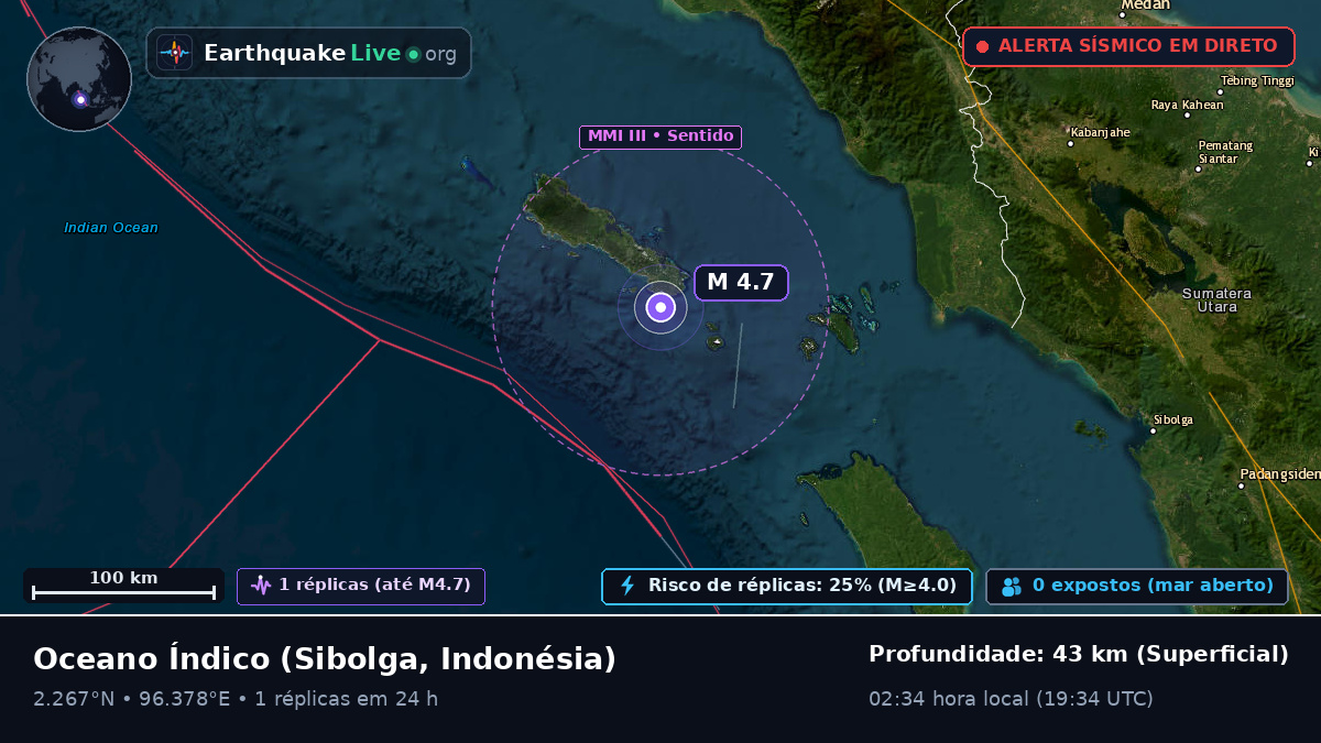 Oceano Índico (Indonésia)