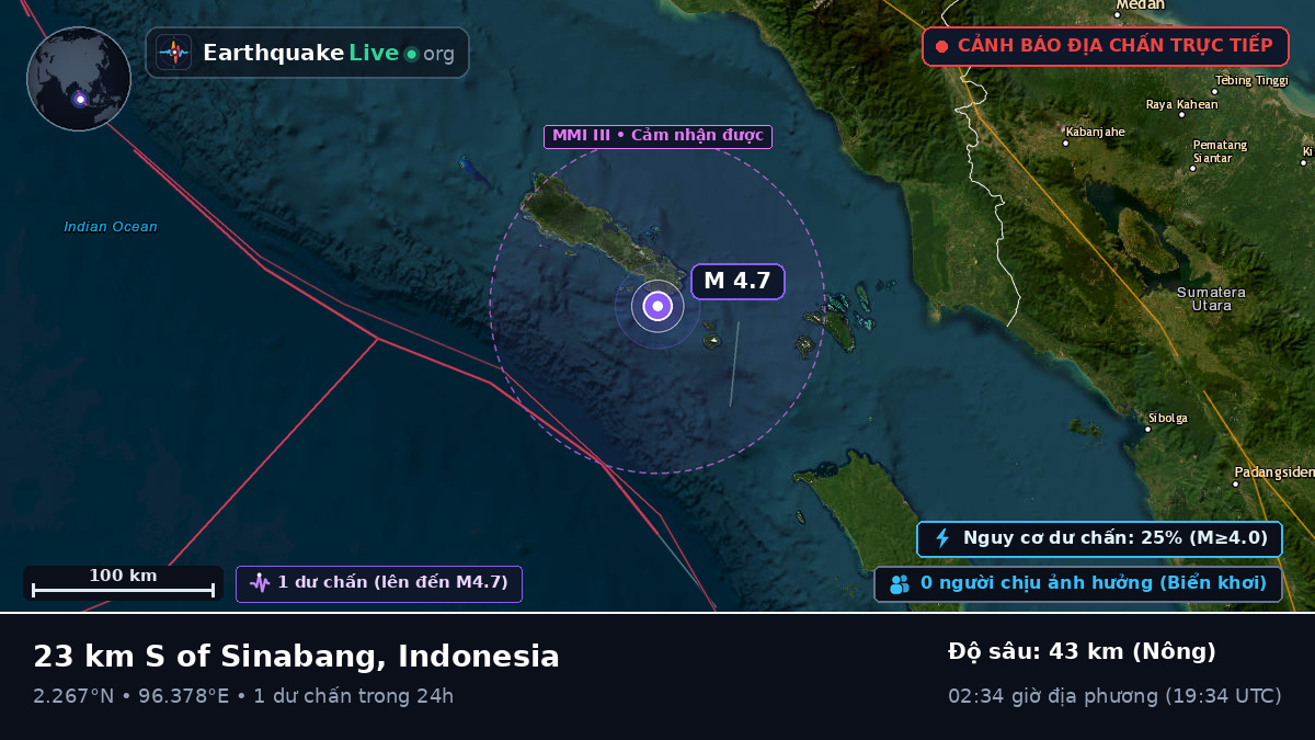 Ấn Độ Dương (Indonesia)