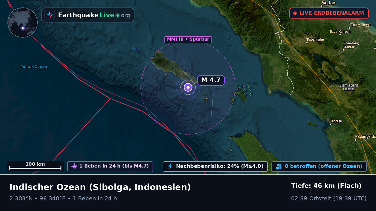 Indischer Ozean (Indonesien)