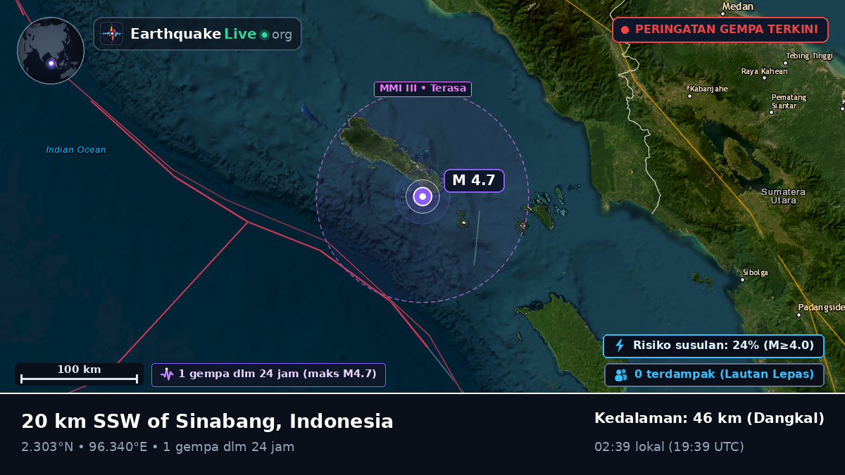 Samudra Hindia (Indonesia)