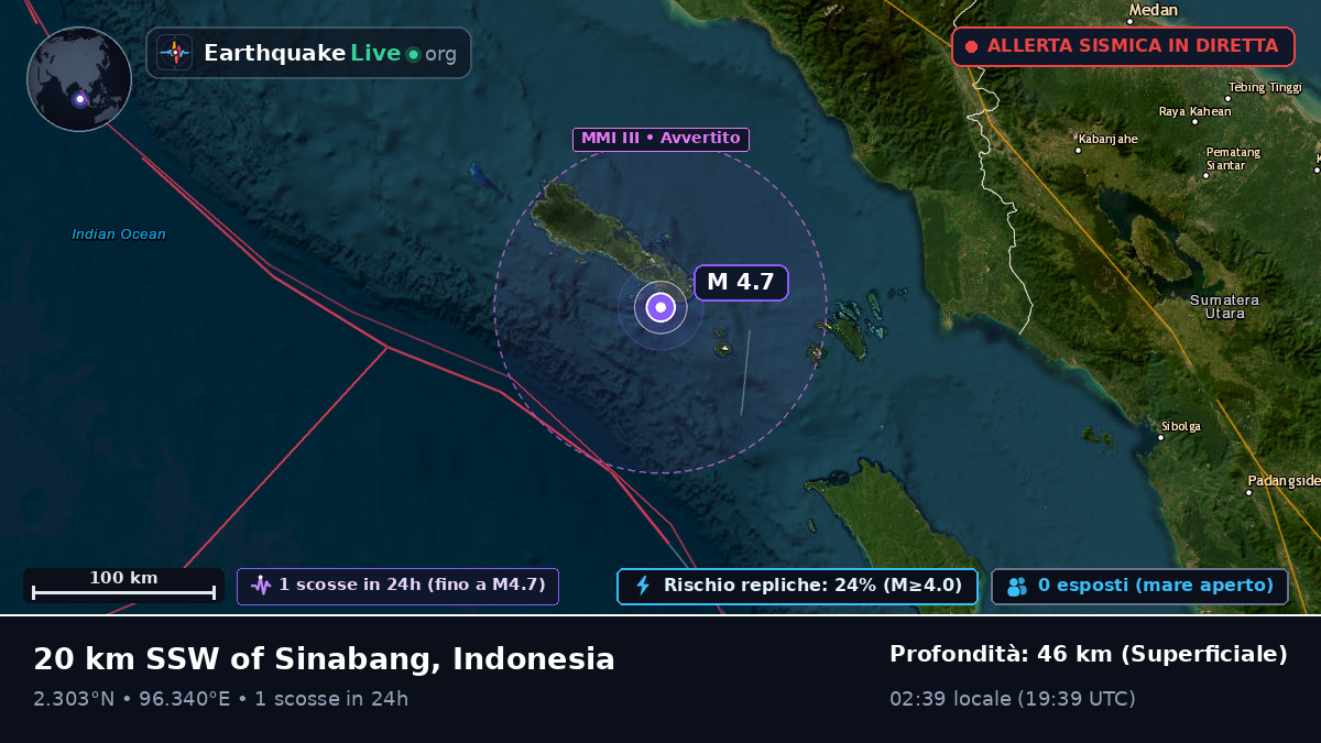 Oceano Indiano (Indonesia)