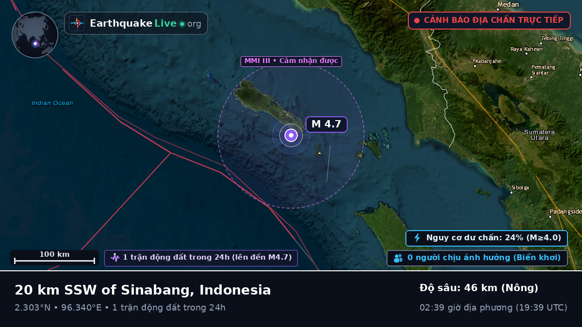Ấn Độ Dương (Indonesia)